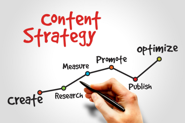 content strategy graphic