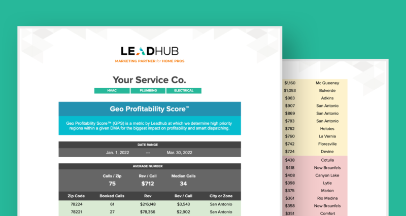 leadhub geo profitability score example