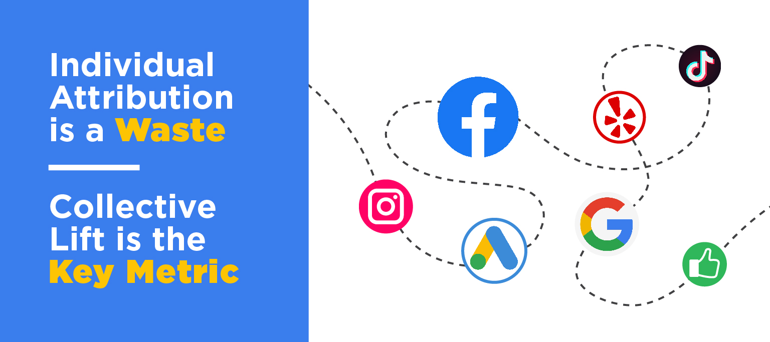 graphic with the blog title beside a web connecting social platform logos, like facebook, google instagram, yelp, etc.