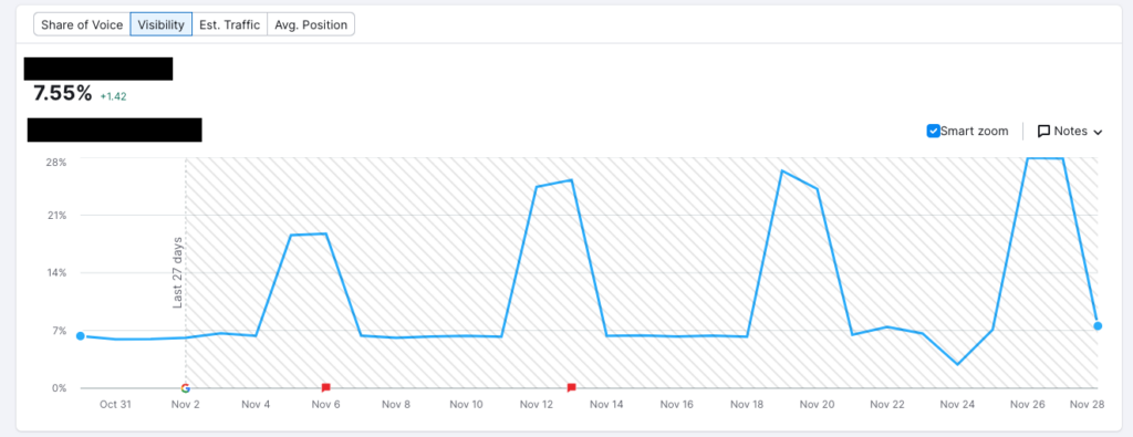 A Guide To Google Algorithm Updates For Local Business SEO | Leadhub