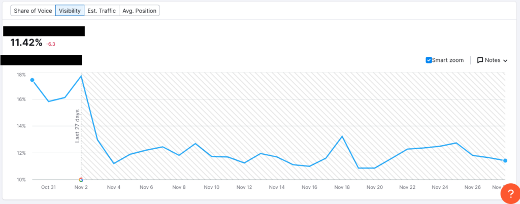 A Guide To Google Algorithm Updates For Local Business SEO | Leadhub